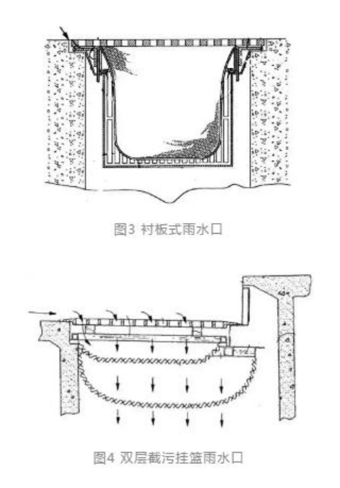 雨水口截污技术发展综述