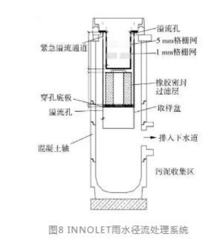 雨水口截污技术发展综述