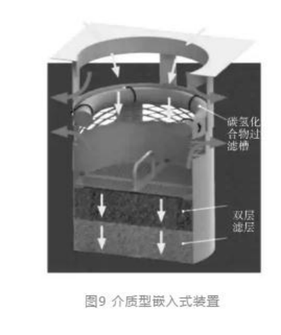 雨水口截污技术发展综述