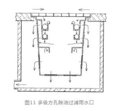 雨水口截污技术发展综述