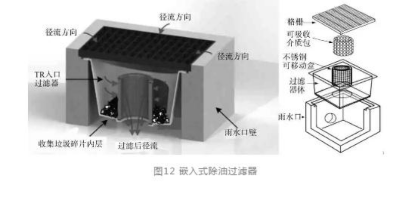 雨水口截污技术发展综述