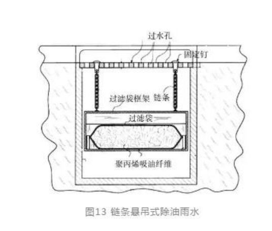 雨水口截污技术发展综述