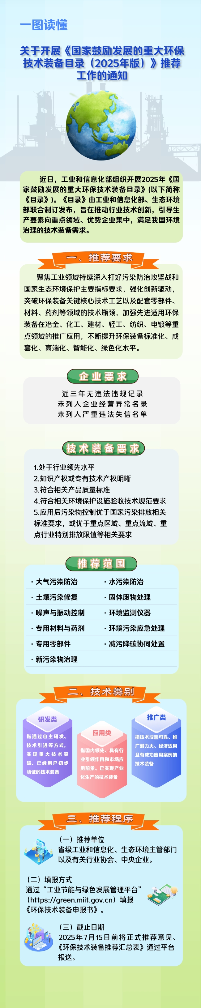 一图读懂《关于开展2025年国家鼓励发展的重大环保技术装备推荐工作的通知》.jpg